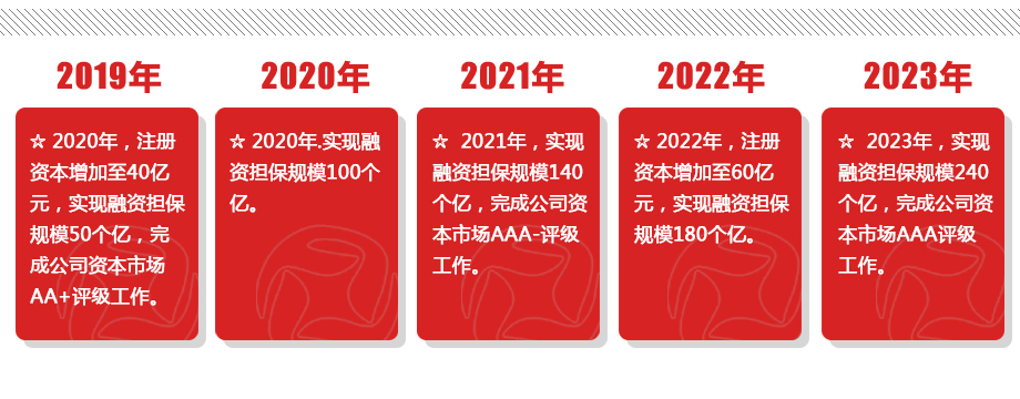 1742270332404079.jpg 發(fā)展目標插圖.jpg